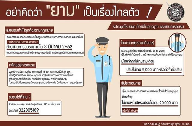 การตรวจสอบประวัติ รปภ