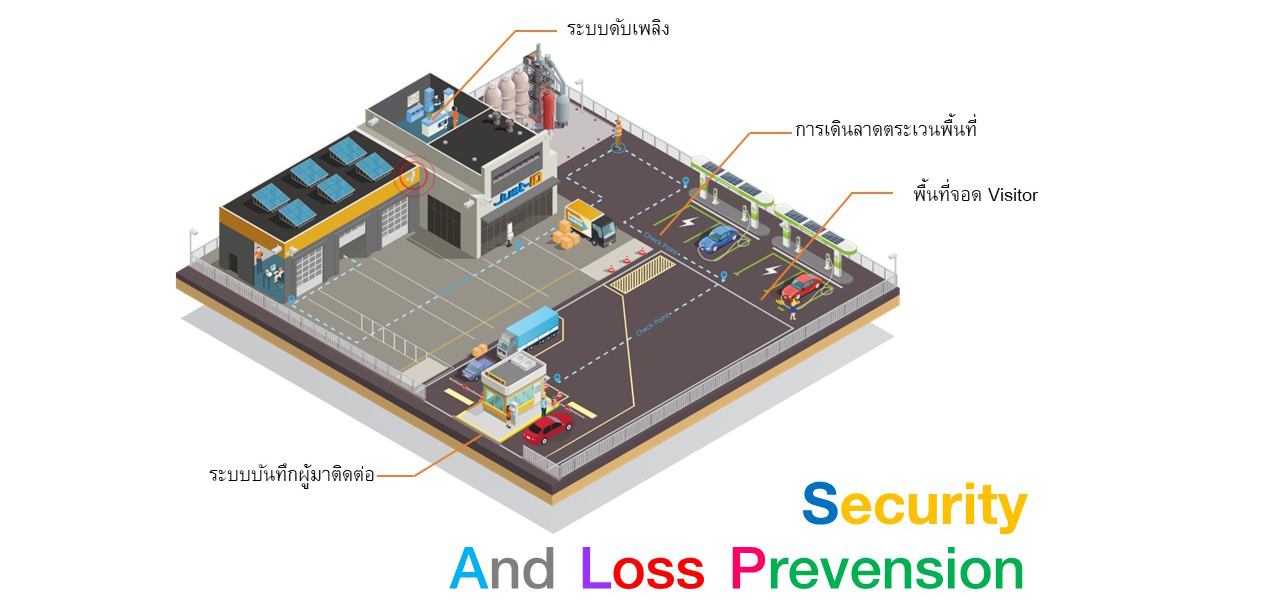 ระบบรักษาความปลอดภัย